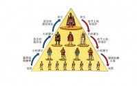 封建社会|是什么意思 (封建社会是以什么为基础的自然经济占主导地位的社会)